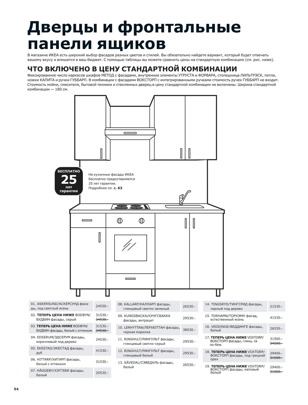 порядок сборки кухни икеа