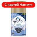 GLADE Automatic Осв воздуха зап блок СвежБелья269мл(ЭсСиД):6